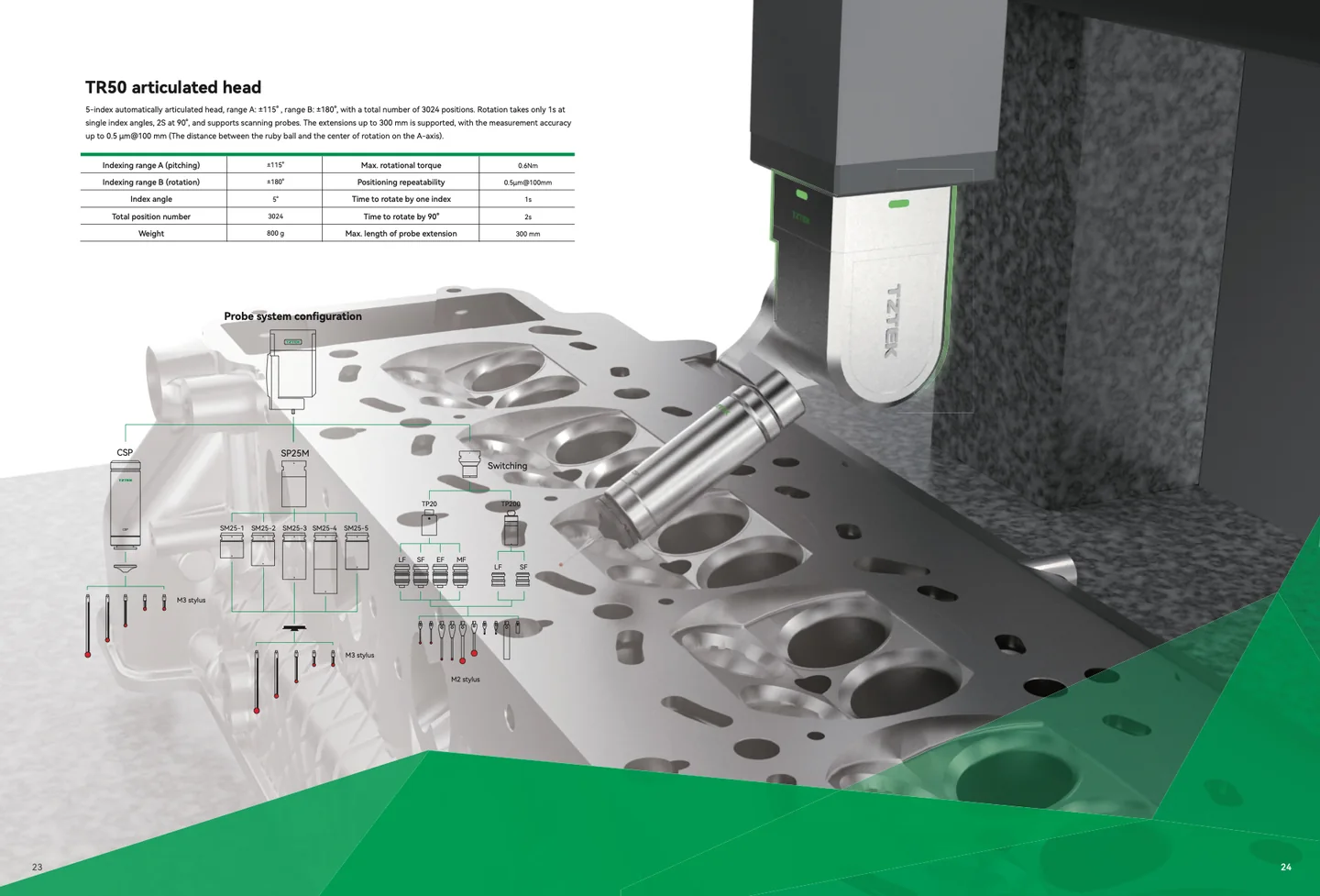CMM trigger, scanning and articulated probe-system configurations
